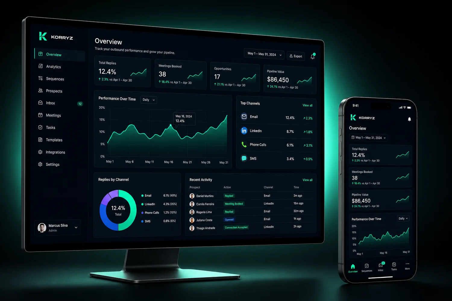Korryx on desktop and mobile — outbound performance and pipeline in sync